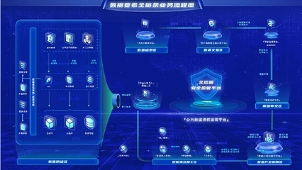 以新質生產力驅動貴州大數據集團數據要素全鏈條的創(chuàng)新實踐