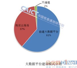 我國大數據市場尚處初級階段 大數據服務的機遇與挑戰(zhàn)
