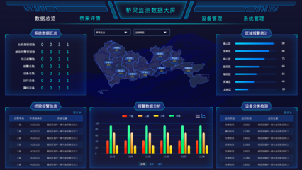 智慧交通大數(shù)據(jù) 驅(qū)動(dòng)未來(lái)城市動(dòng)脈的變革性服務(wù)