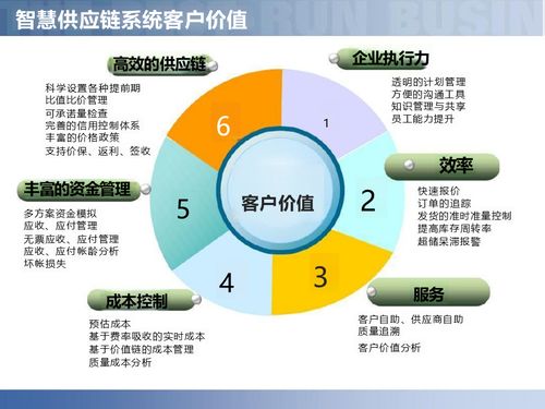 數字賦能，智鏈未來 智慧工廠與智能制造供應鏈解決方案深度解讀